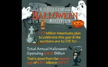 Frightening Halloween Statistics, From Spending, Costumes, to Decorations