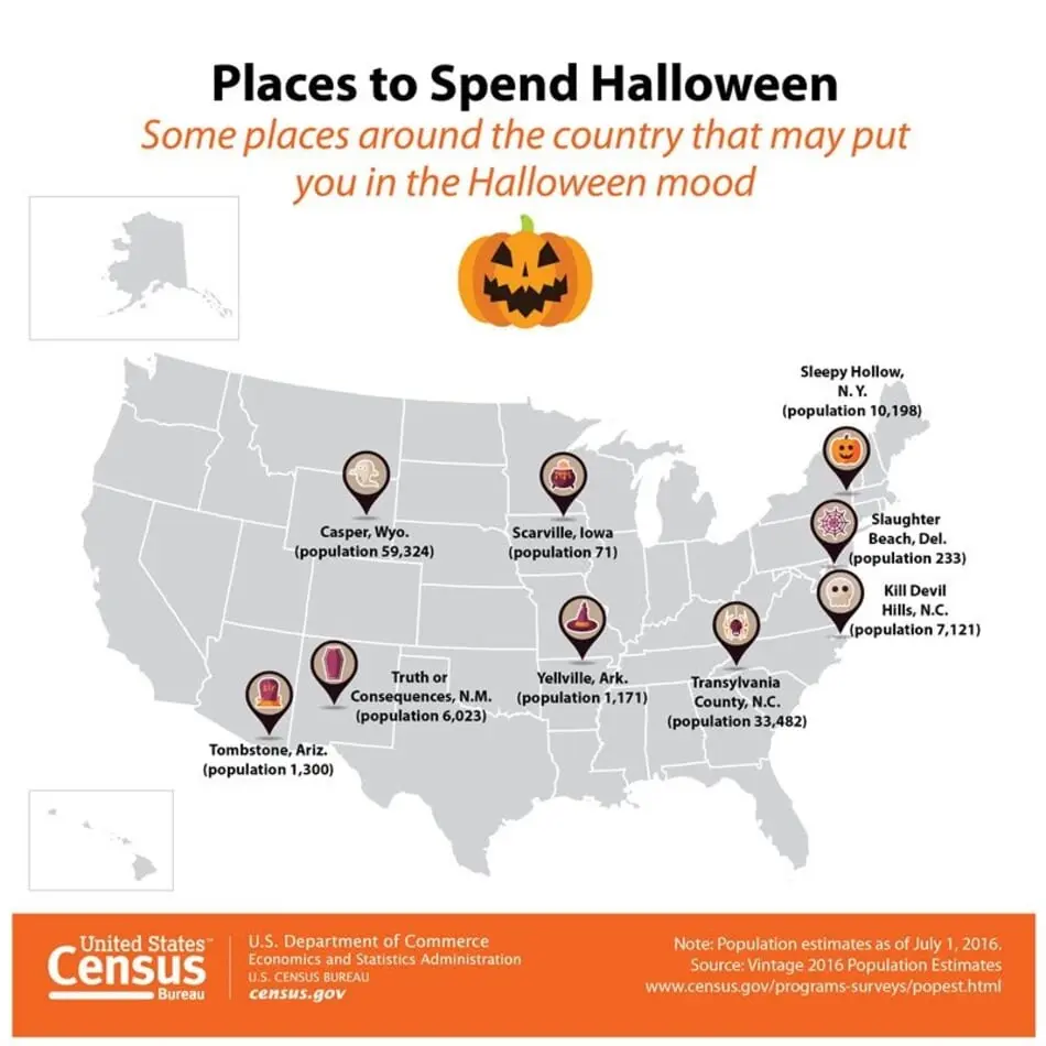 There Are Tons of Towns With Spooky Names Across the US!